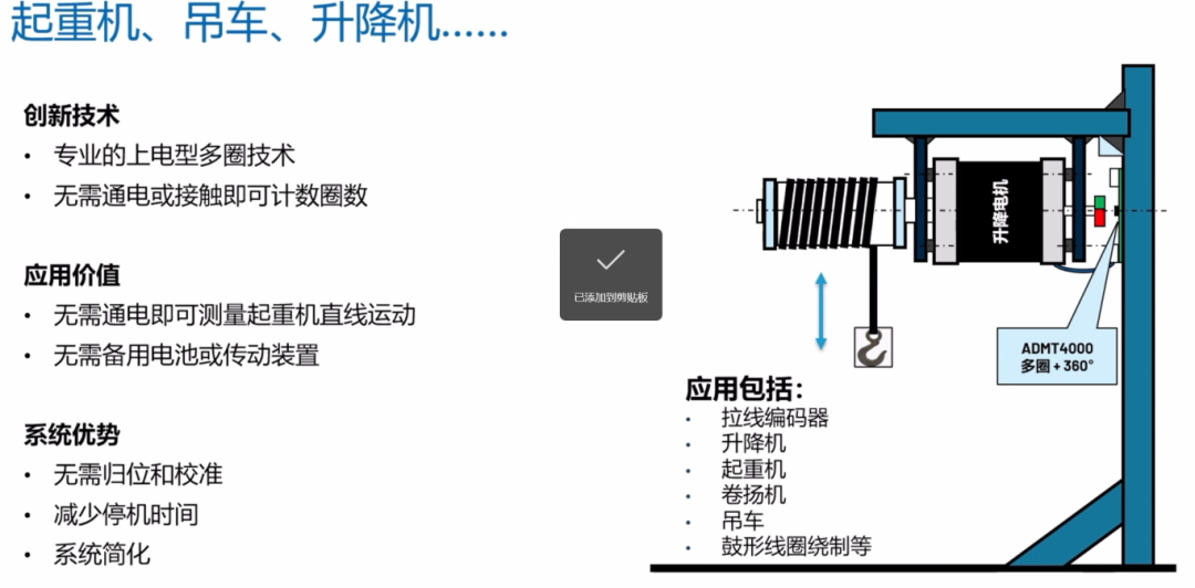 ADI ADMT4000磁性位置传感器助力人形机器人关节设计  第4张