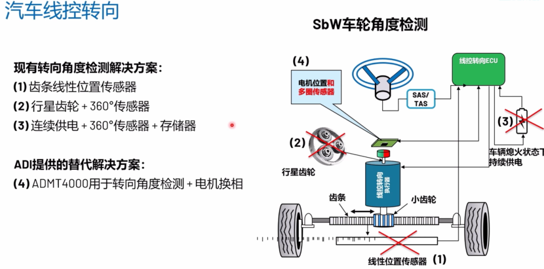 ADI ADMT4000磁性位置传感器助力人形机器人关节设计  第6张