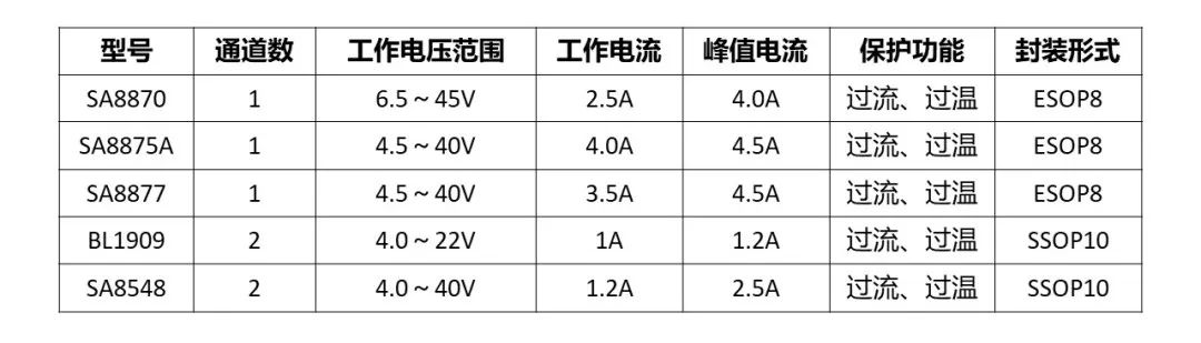 基于上海贝岭产品的扫地机器人应用方案  第2张