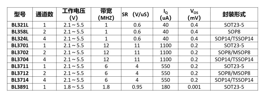 基于上海贝岭产品的扫地机器人应用方案  第3张