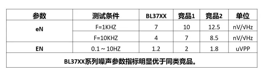 基于上海贝岭产品的扫地机器人应用方案  第4张