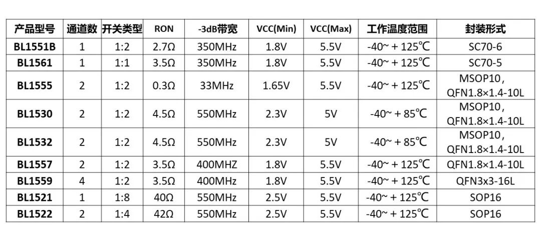 基于上海贝岭产品的扫地机器人应用方案  第5张