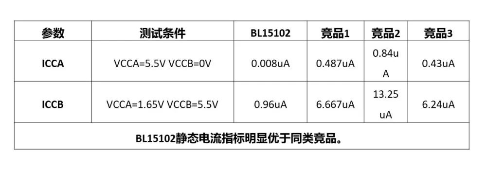 基于上海贝岭产品的扫地机器人应用方案  第6张