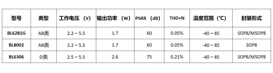 基于上海贝岭产品的扫地机器人应用方案  第8张