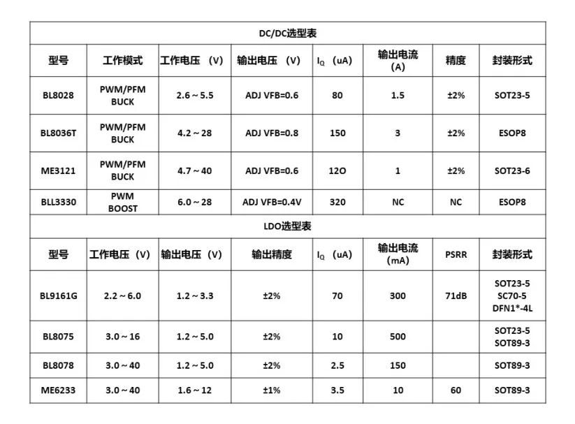 基于上海贝岭产品的扫地机器人应用方案  第9张