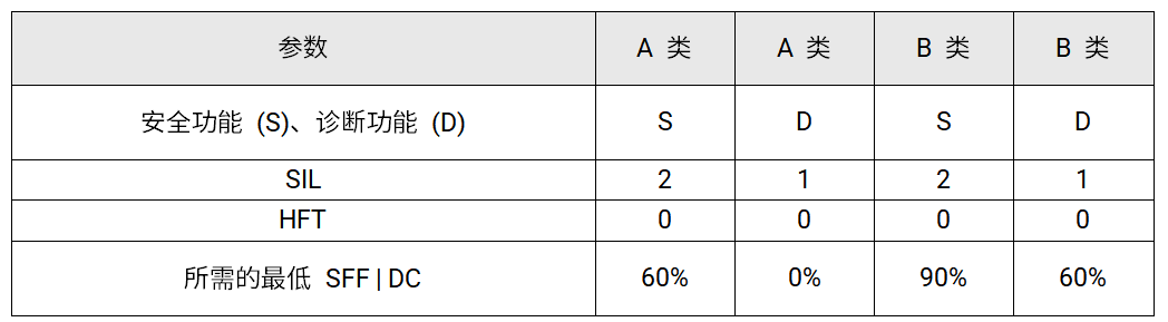 使用德州仪器产品简化机器人电机驱动器安全评估  第9张