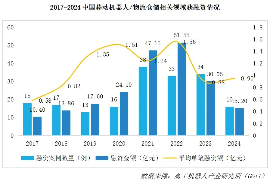 机器人产业链企业为何扎堆冲刺港股  第2张