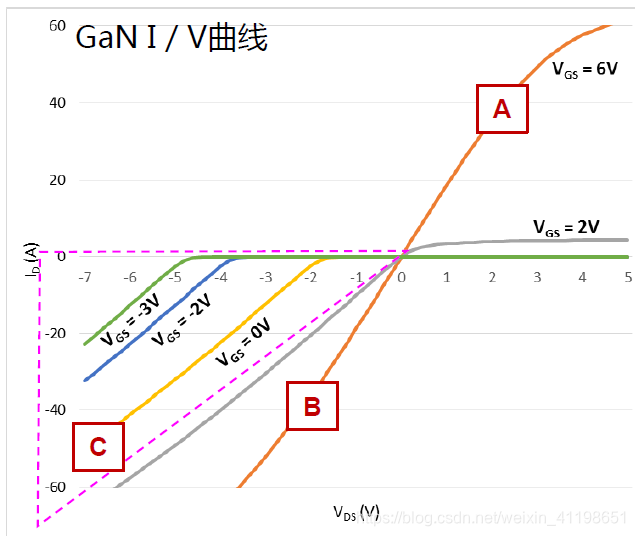 GAN功率器件在机器人上的应用实践  第5张