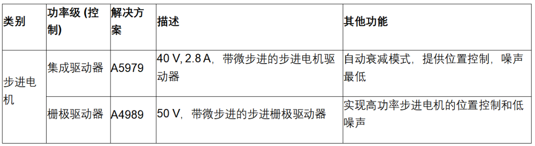 Allegro创新电机驱动方案在工业自动化与机器人中的应用  第10张