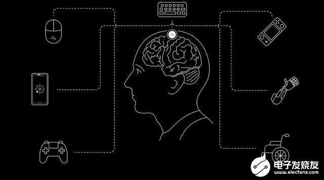 马斯克脑机接口革命：意念能控制机器人！瘫痪者“重生”，失明者“复明”  第2张