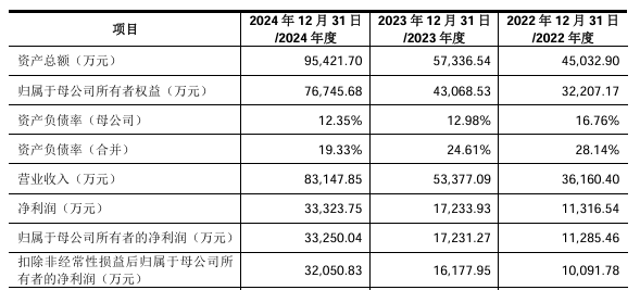 三瑞智能IPO：单年营收超8亿，无人机动力系统份额仅次于大疆  第2张