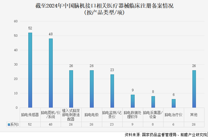 国内AI+脑机接口双驱！产品从研发走向临床，有望恢复动物视力  第2张
