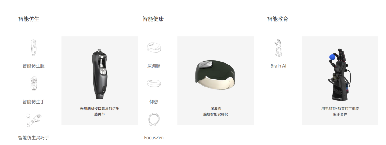 国内AI+脑机接口双驱！产品从研发走向临床，有望恢复动物视力  第3张