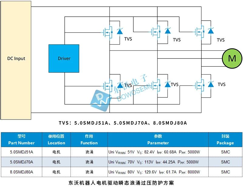 智能机器人浪涌静电防护应用方案  第2张