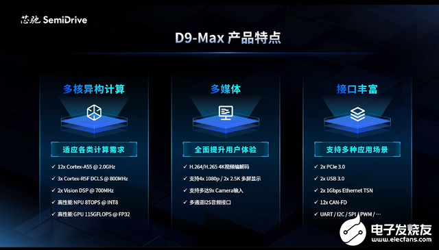 三款高性能芯片亮相，面向具身智慧机器人应用  第3张