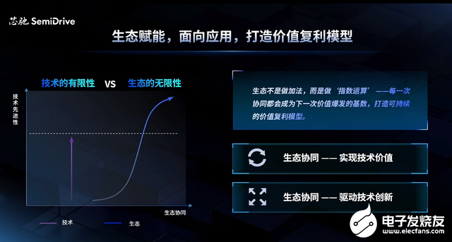 三款高性能芯片亮相，面向具身智慧机器人应用  第5张