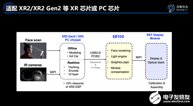 三款高性能芯片亮相，面向具身智慧机器人应用  第14张