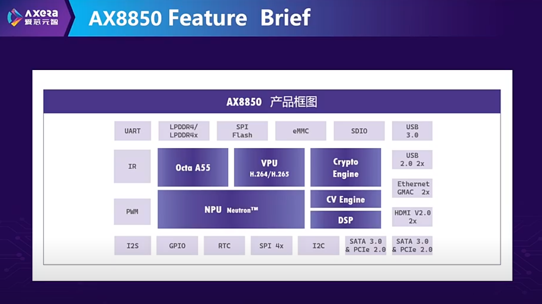 爱芯元智AX8850：以边缘算力，让具身智能触手可及  第1张
