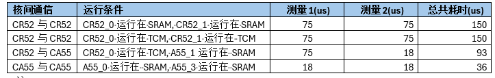 使用瑞萨电子RZ T2H产品实现多关节机器人  第7张