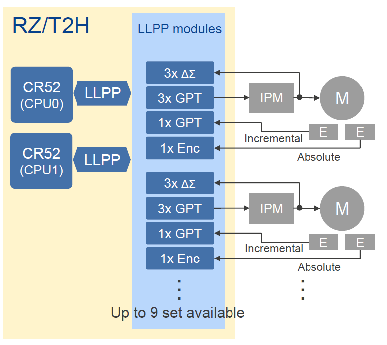 使用瑞萨电子RZ T2H产品实现多关节机器人  第9张