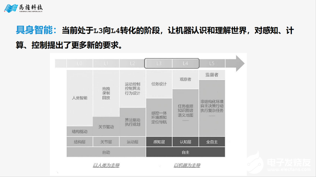 从云端到边缘：三款国产芯片如何重新定义具身智慧机器人“大脑”  第1张