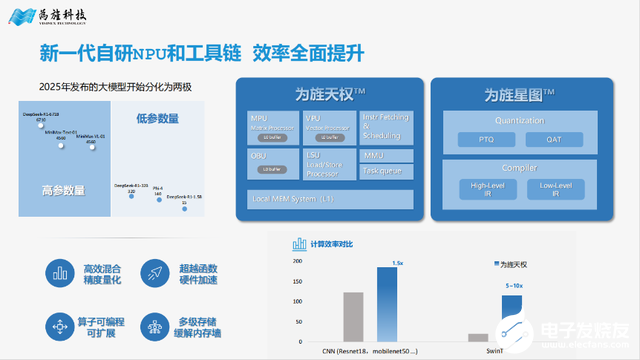从云端到边缘：三款国产芯片如何重新定义具身智慧机器人“大脑”  第3张