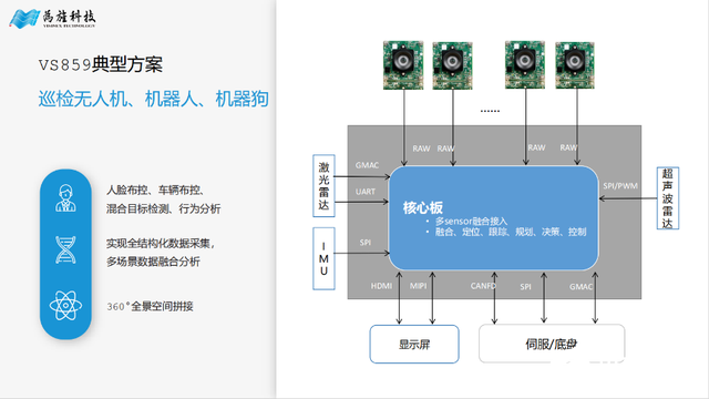 从云端到边缘：三款国产芯片如何重新定义具身智慧机器人“大脑”  第4张