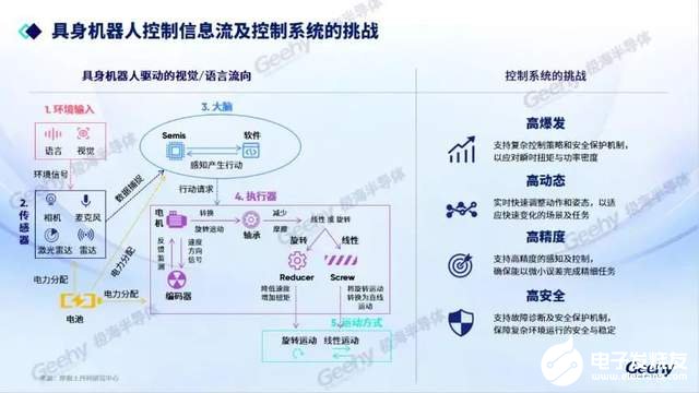 从云端到边缘：三款国产芯片如何重新定义具身智慧机器人“大脑”  第12张