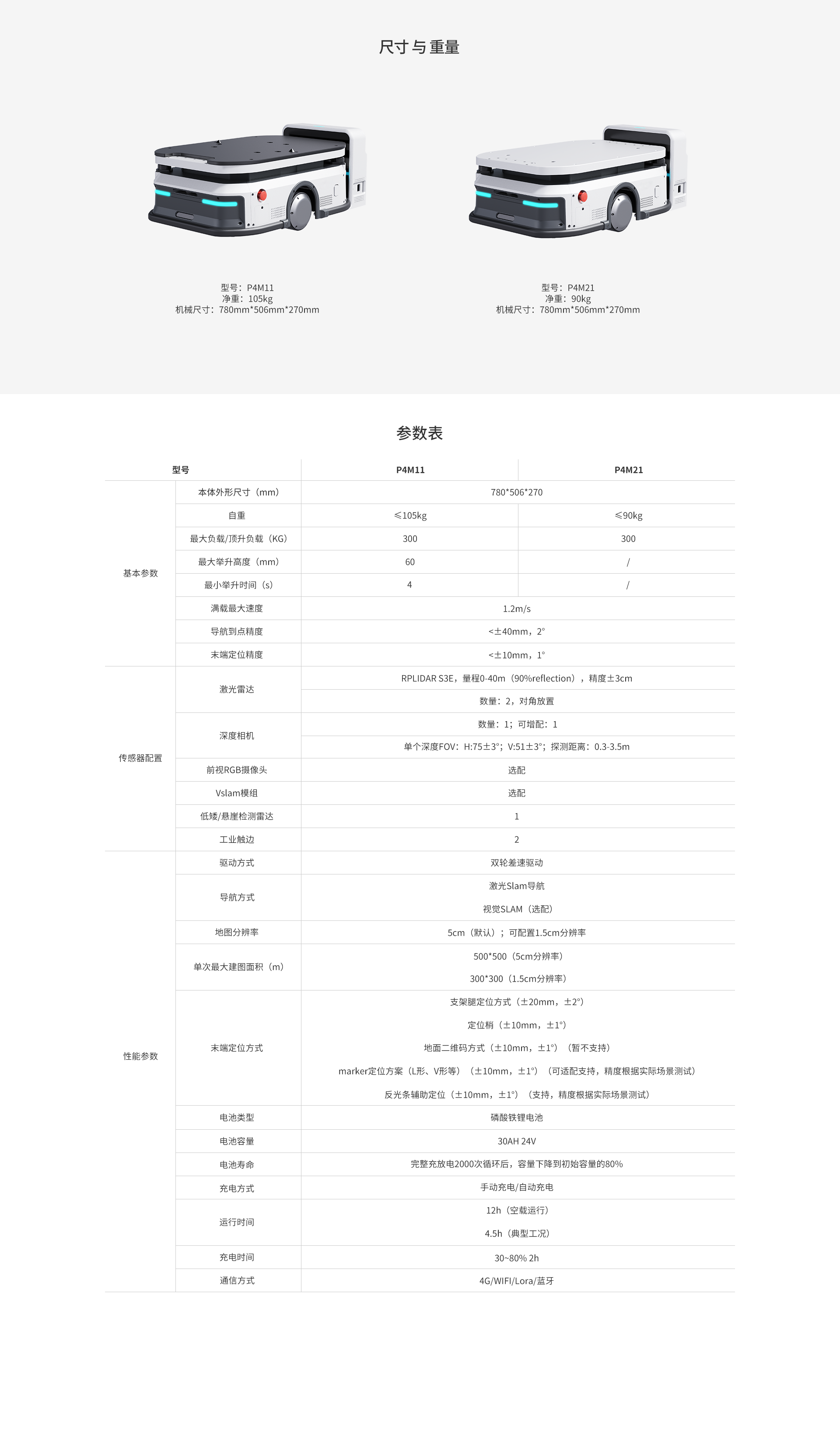 思岚科技AI工业机器人开放底盘Phoebus P350全新发布：深度学习导航+300KG负载  第10张