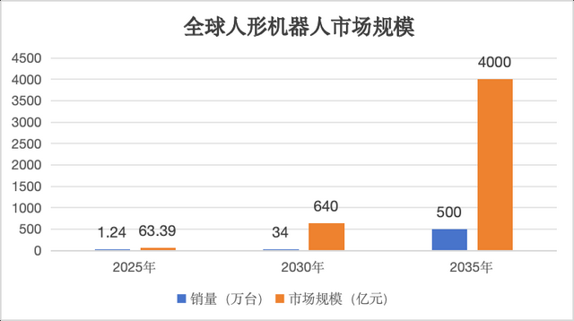 破解数据与泛化难题，通用人形机器人研发全面提速  第1张