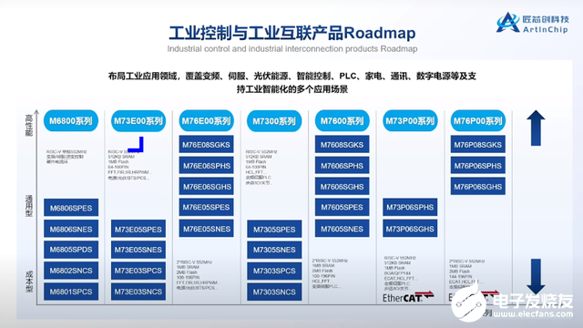 四款机器人芯片亮相：赋能智能交互与精准控制新纪元  第7张