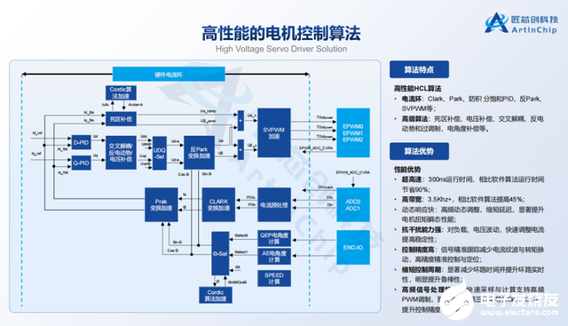 四款机器人芯片亮相：赋能智能交互与精准控制新纪元  第9张