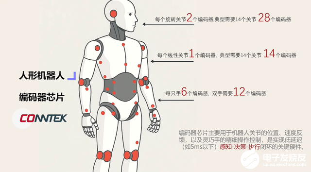 四款机器人芯片亮相：赋能智能交互与精准控制新纪元  第11张