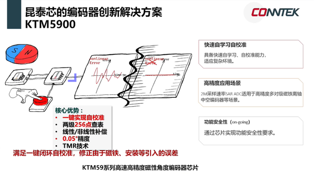 四款机器人芯片亮相：赋能智能交互与精准控制新纪元  第12张