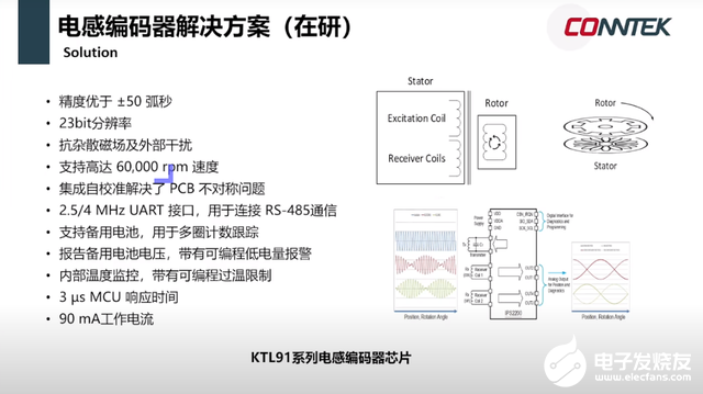 四款机器人芯片亮相：赋能智能交互与精准控制新纪元  第14张