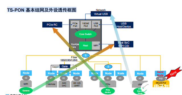 四款机器人芯片亮相：赋能智能交互与精准控制新纪元  第16张