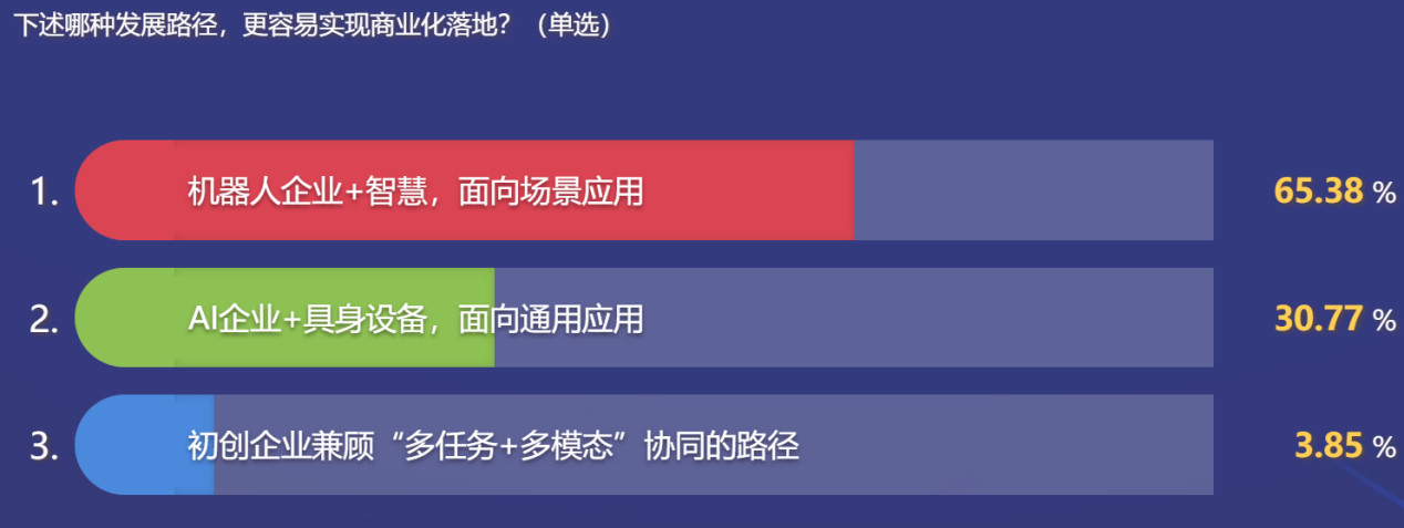 松山湖中国IC峰会圆桌论坛：具身智慧机器人的产业化落地有多难？  第3张