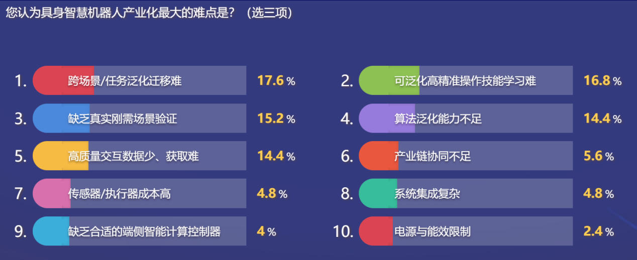 松山湖中国IC峰会圆桌论坛：具身智慧机器人的产业化落地有多难？  第4张
