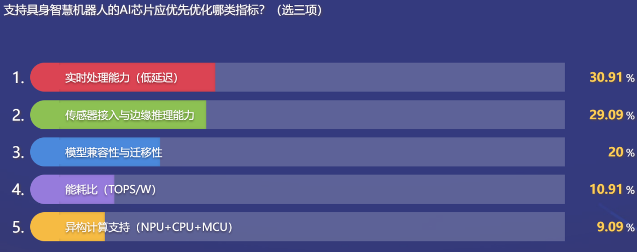 松山湖中国IC峰会圆桌论坛：具身智慧机器人的产业化落地有多难？  第7张