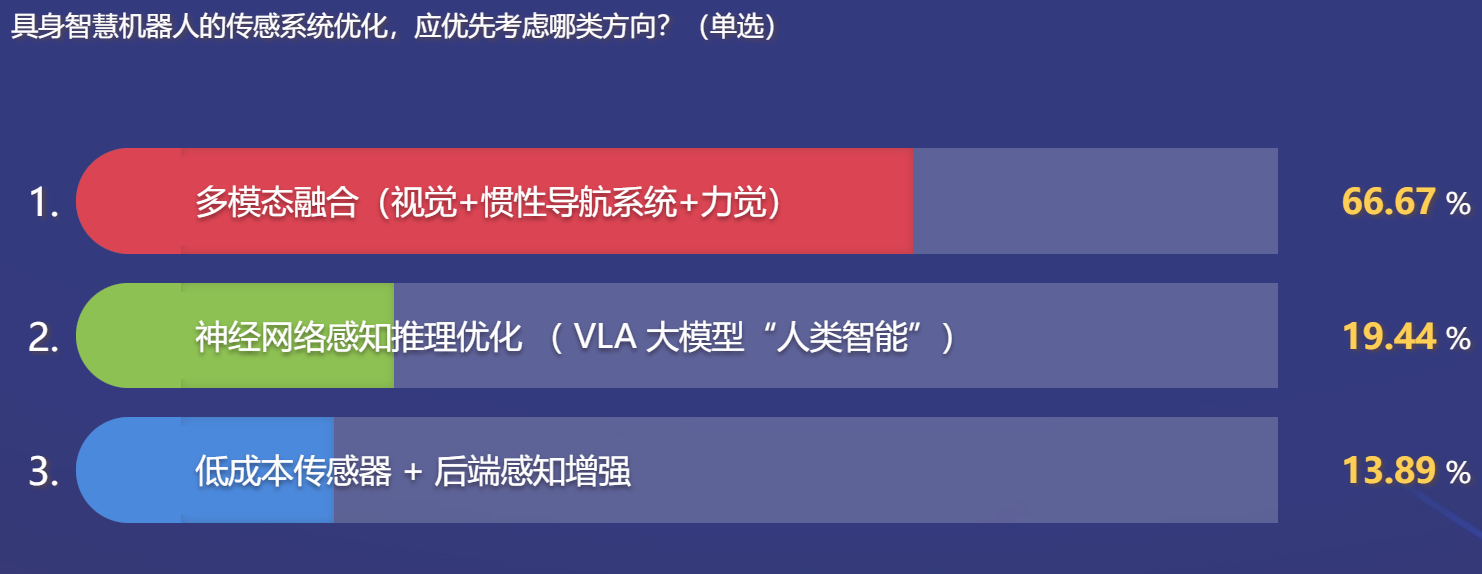 松山湖中国IC峰会圆桌论坛：具身智慧机器人的产业化落地有多难？  第9张