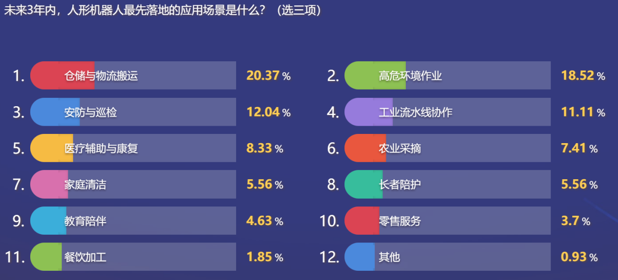 松山湖中国IC峰会圆桌论坛：具身智慧机器人的产业化落地有多难？  第14张
