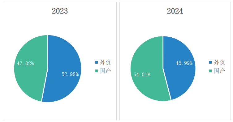 2024年中国弧焊机器人市场销量分析  第3张