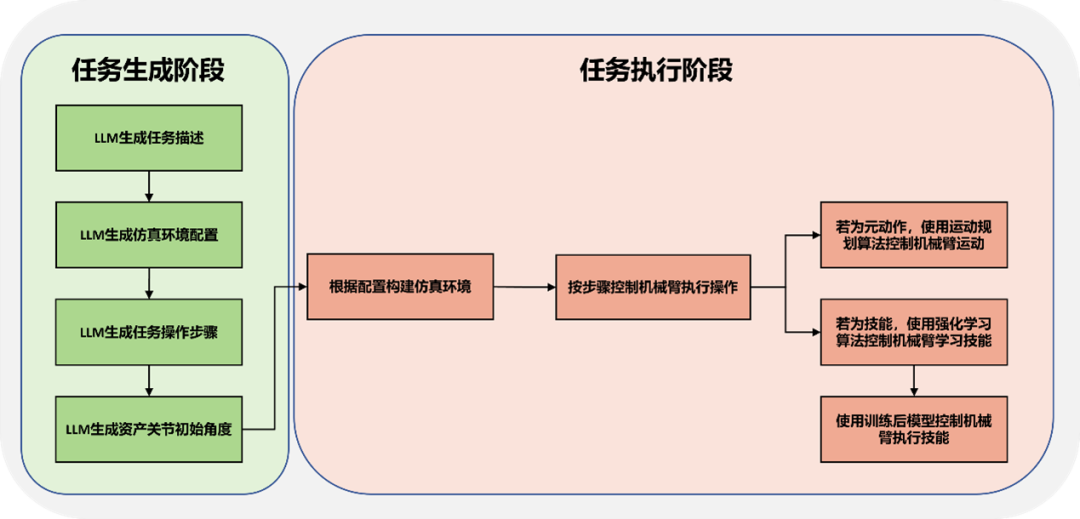 沐曦具身智能仿真生成系统方案  第3张