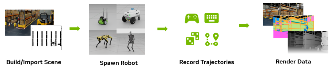 借助NVIDIA技术提升机器人的移动和全身控制能力  第2张