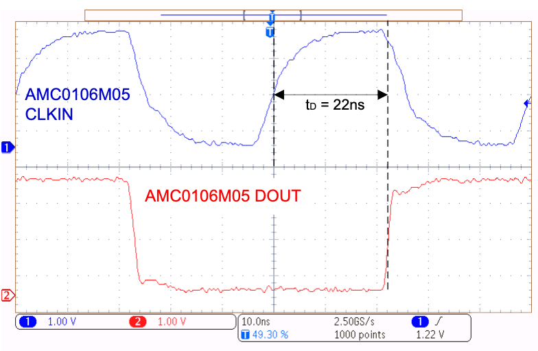 基于德州仪器AMC0106M05和AMC0106M25的相电流检测设计  第3张