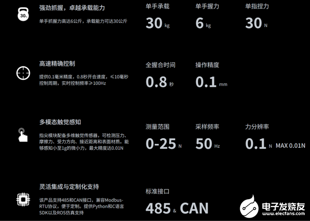 人形机器人“灵巧手”，正在接近27个自由度的人手  第4张