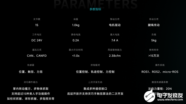 人形机器人“灵巧手”，正在接近27个自由度的人手  第5张