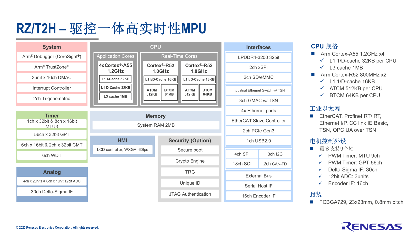 实现“AI+”关键突破，剖析人形机器人里的关键技术和未来趋势  第4张