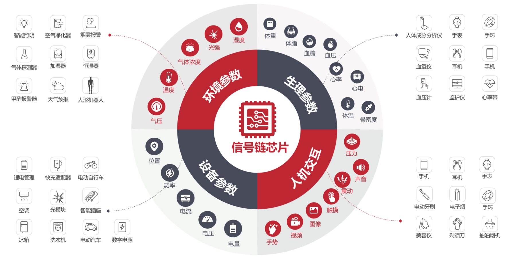 让人形机器人像人一样去感知，这家国产芯片公司选择从信号链入手  第1张