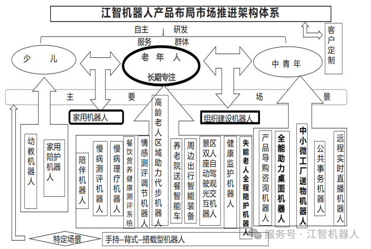 家用才是智能时代机器人巨大的细分场景  第1张